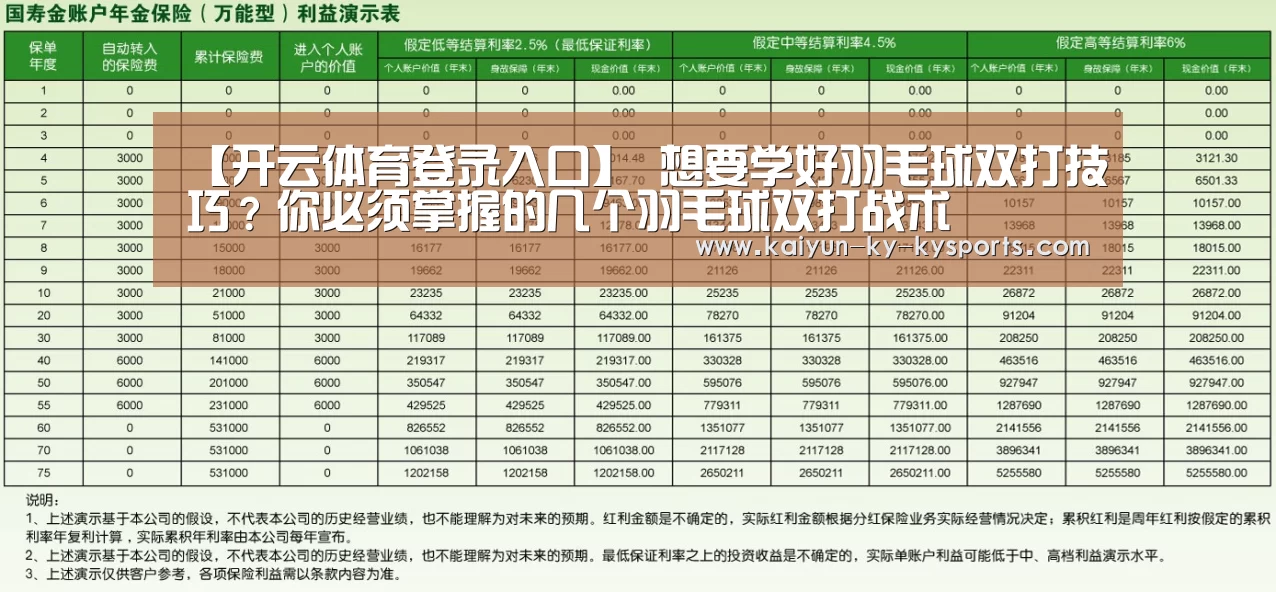 【开云体育登录入口】
想要学好羽毛球双打技巧?你必须掌握的几个羽毛球双打战术(图4) 开云体育直播